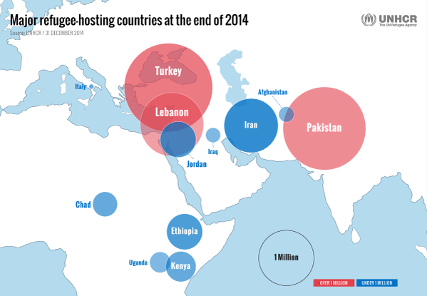 Carte migrants UNHCR
