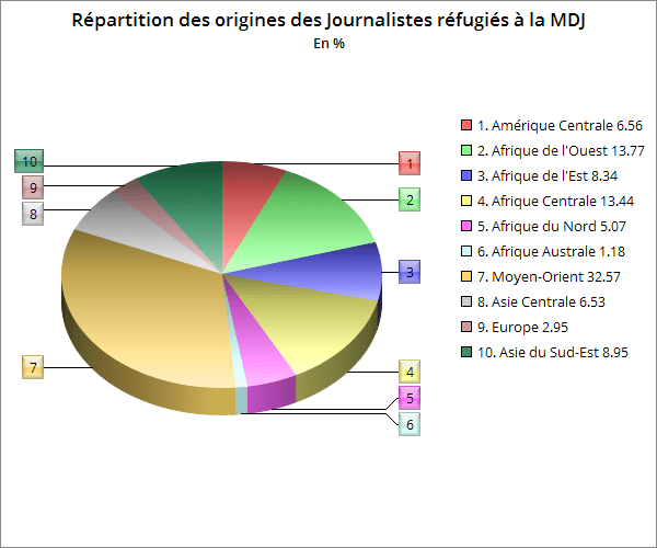 maison-journalistes-graphique-provenances-2017